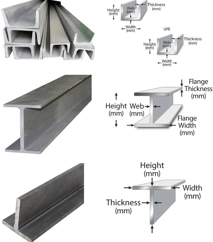 Professional Manufacturer Hot Rolled Stainless Steel U Channel Steel